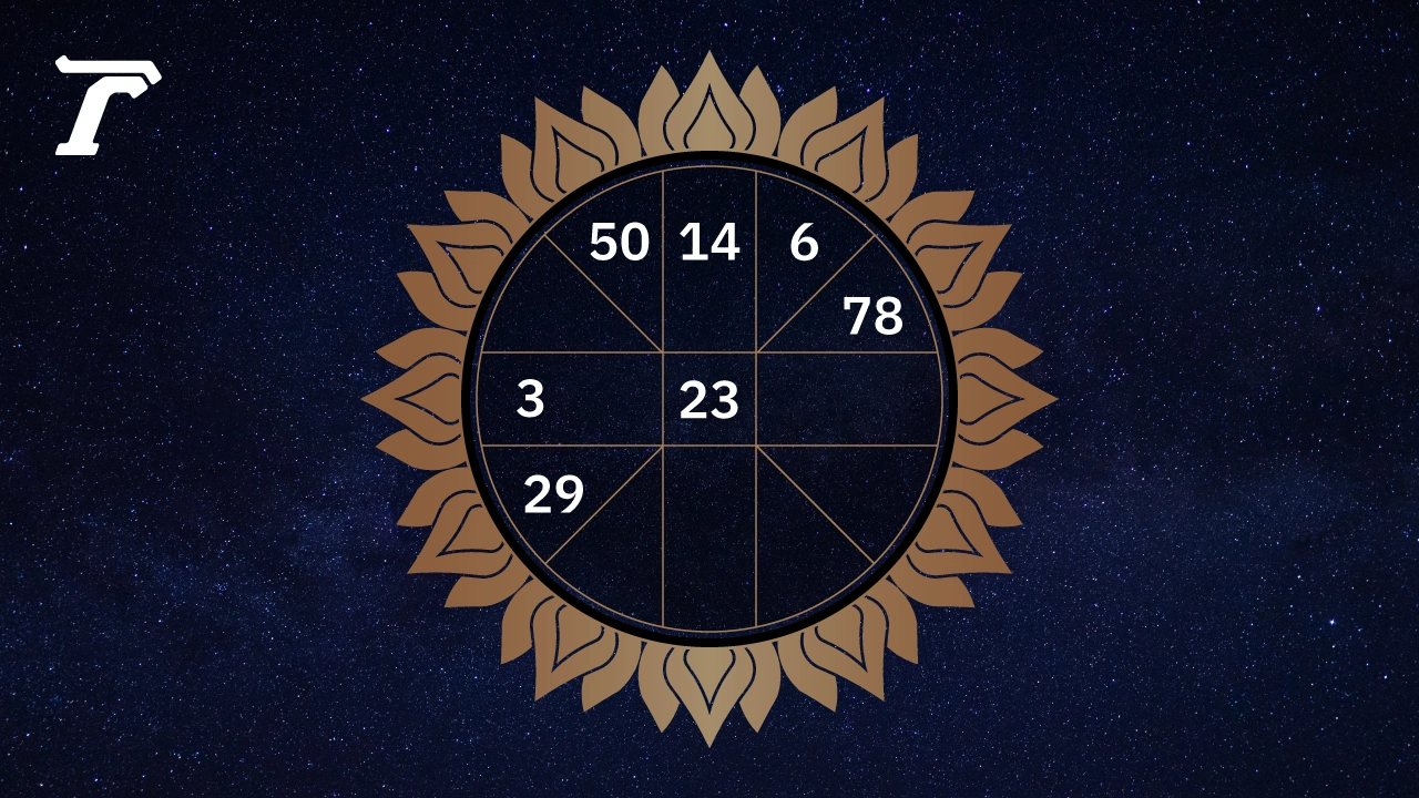 .ดูดวงรายวัน ประจำวันพุธที่ 7 พฤษภาคม 2568.