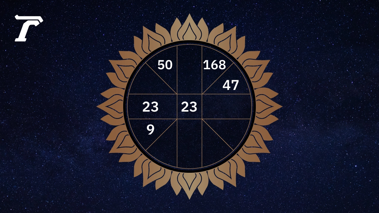 .ดูดวงรายวัน ประจำวันจันทร์ที่ 7 เมษายน 2568.