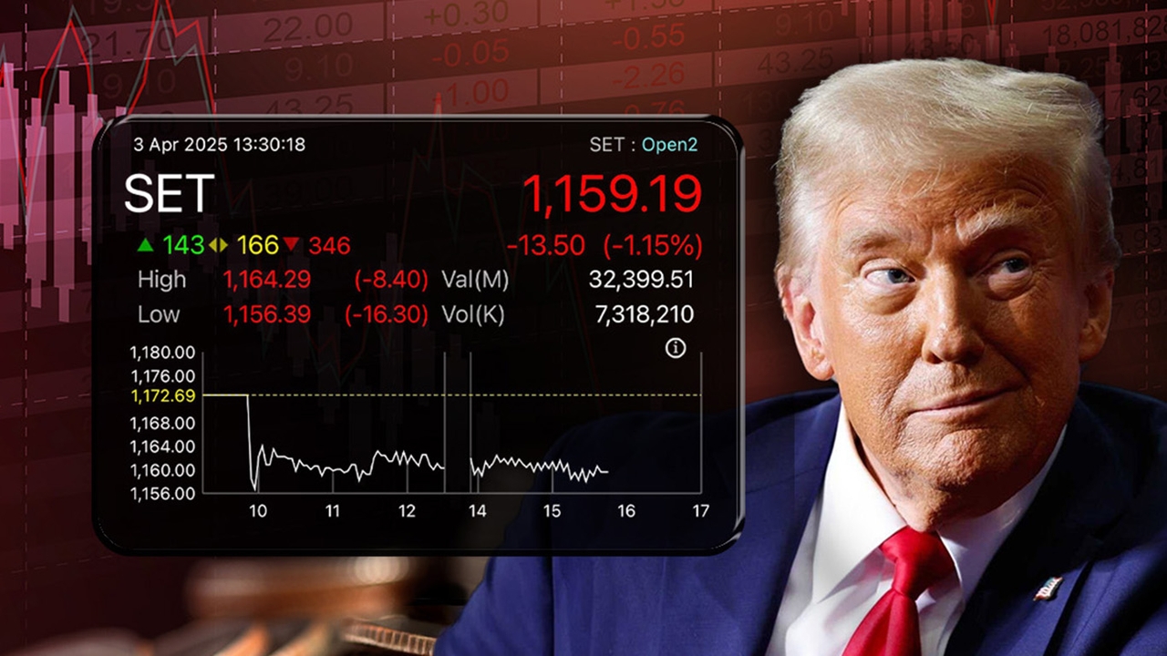 ภาษีทรัมป์เอฟเฟกต์ SCBAM จ่อทบทวนเป้าดัชนีหุ้นไทยเดิมคาด 1,360 จุด แนะลงทุน 3 ธีม รับมือความผวน