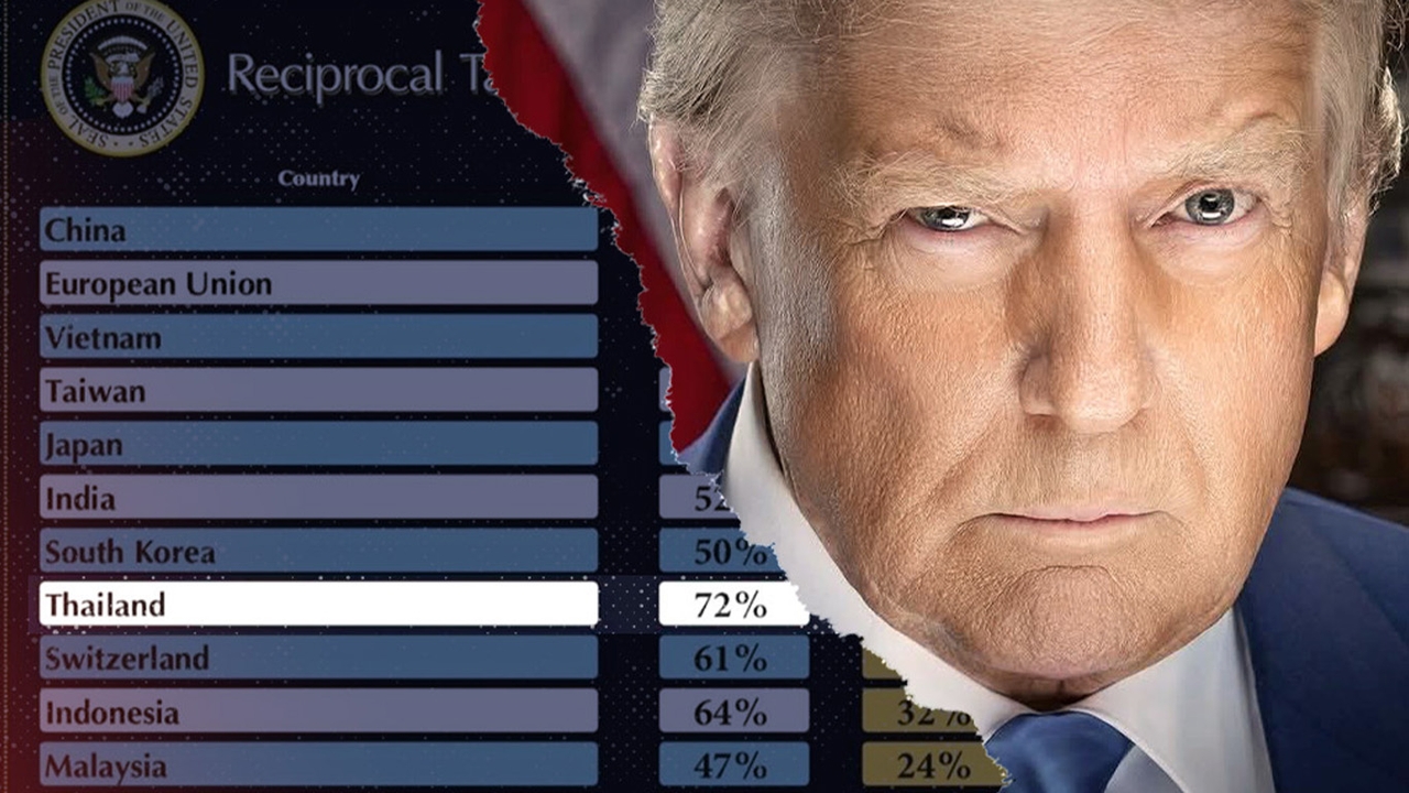 แผ่นดินไหว “การค้าโลก” สัญญาณโหด เศรษฐกิจสั่นคลอน สหรัฐฯ ฟันภาษีนำเข้าไทยสูง 36% กระทบเราอย่างไร? 