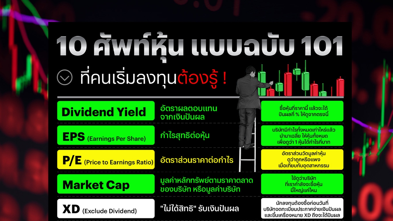 เริ่มลงทุนไม่หลงทาง รวม 10 ศัพท์หุ้นพื้นฐานสำคัญ ที่มือใหม่ต้องรู้ ก่อนเริ่มลงทุนอย่างมีแผน 