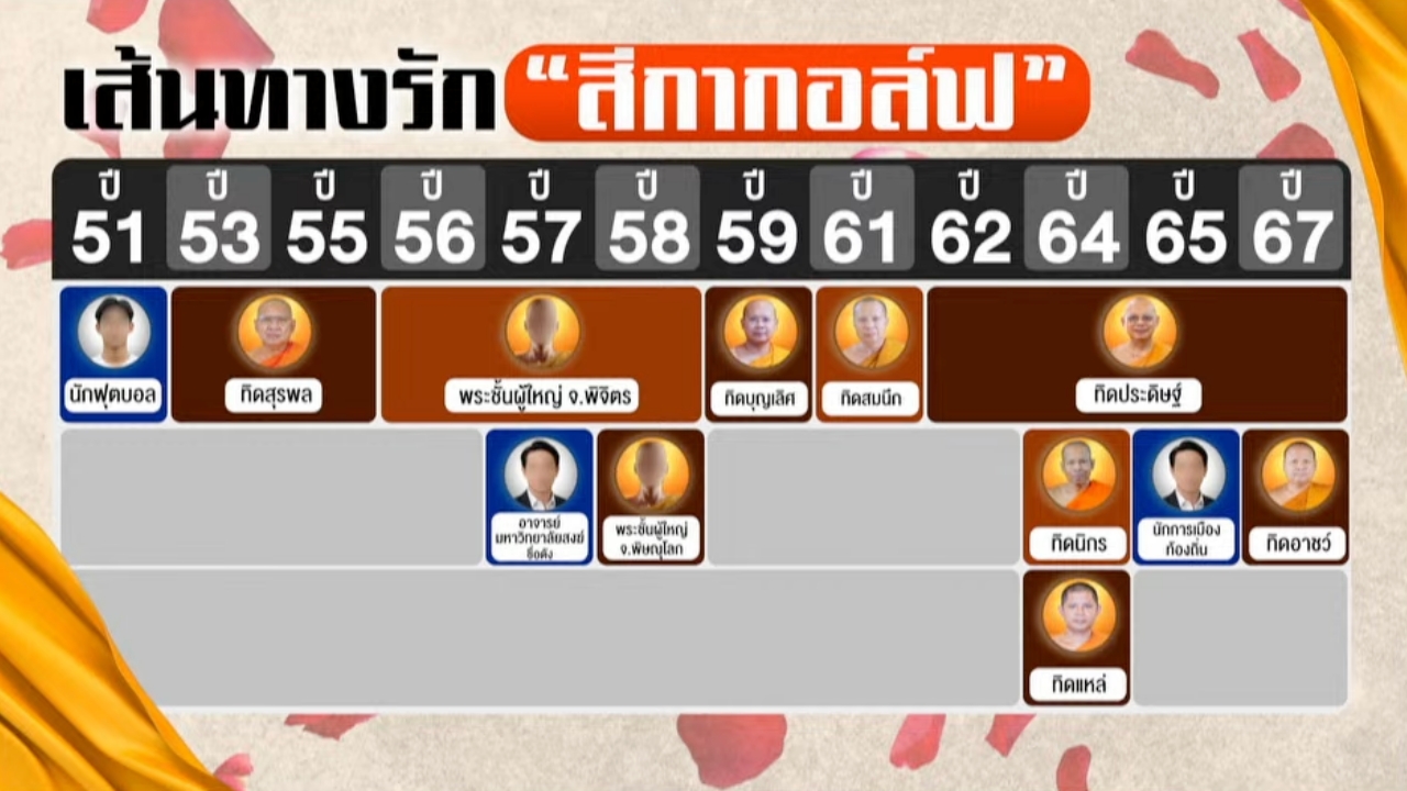 เปิดเส้นทางชีวิตรัก "สีกากอล์ฟ" 16 ปี หัวใจไม่เคยว่าง คบซ้อนอื้อ