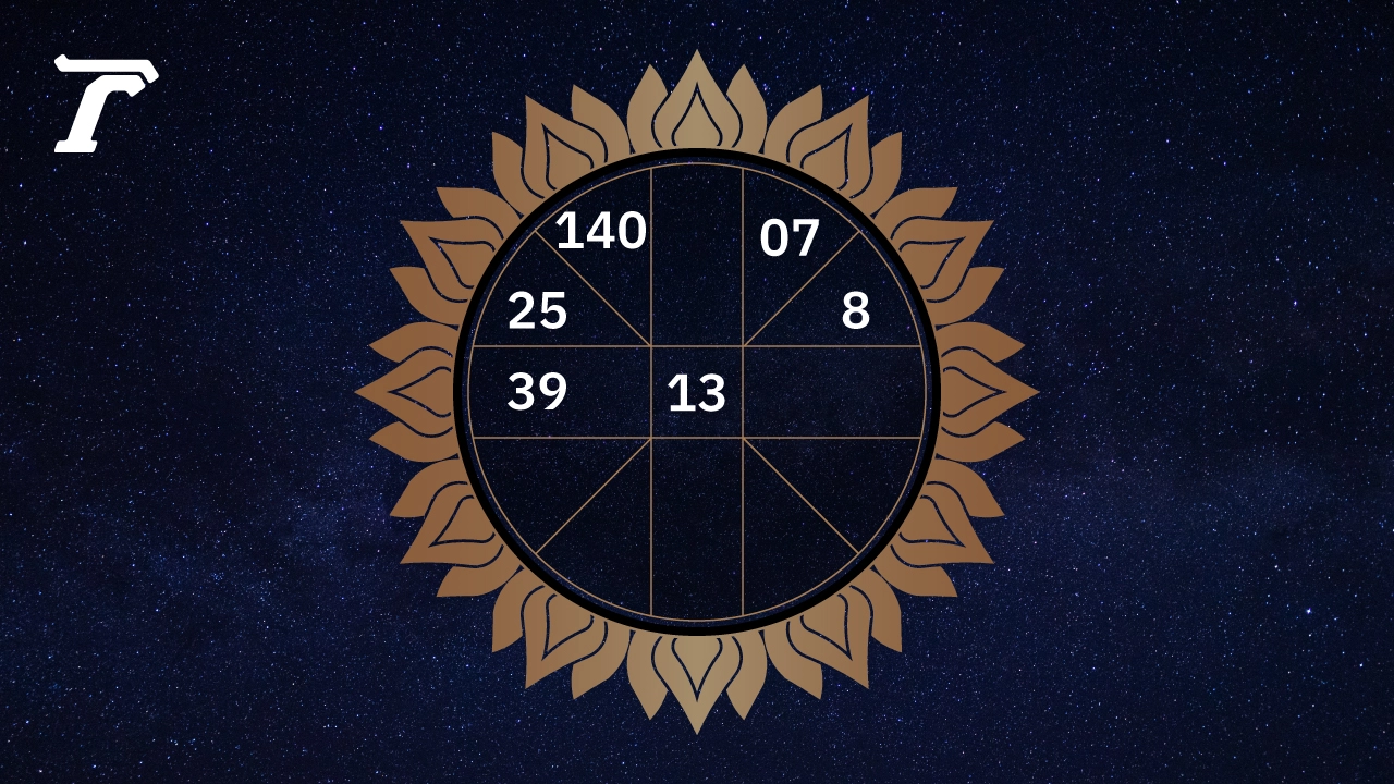 .ดูดวงรายวัน ประจำวันพุธที่ 28 พฤษภาคม 2568.