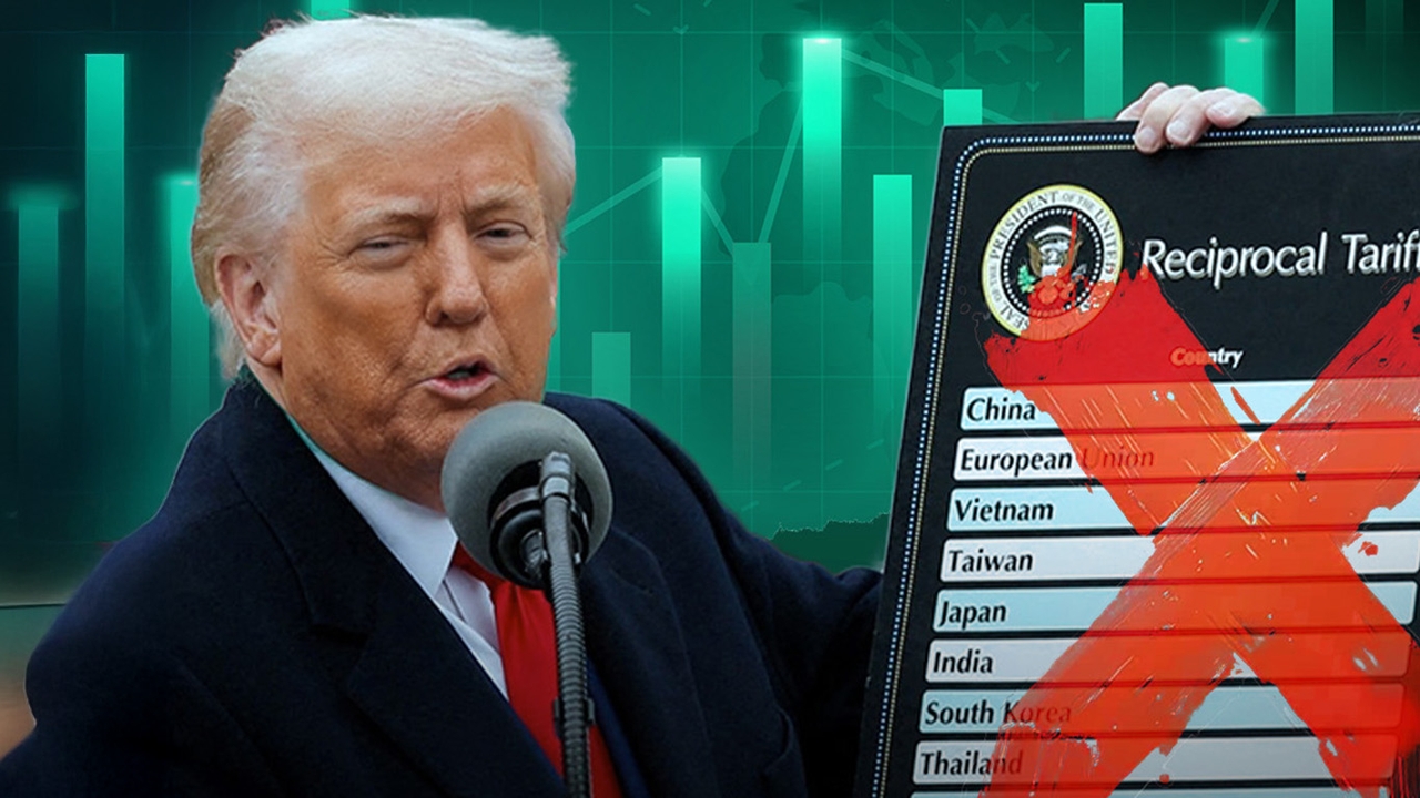 หุ้นเอเชียบวกฉ่ำ รับข่าวดีศาลการค้าสหรัฐฯ เบรก "ภาษีทรัมป์" โบรกฯ เตือน เศรษฐกิจไทยยังโตต่ำ