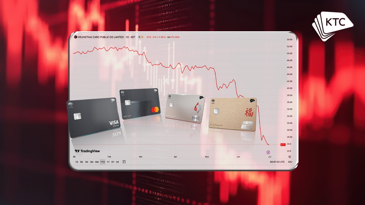 ถอดรหัสเรื่องฮอตตลาดหุ้น เมื่อ KTC ราคาดิ่งฟลอร์ หุ้นกลาง-เล็กถูกวางมาร์จิ้นพุ่ง