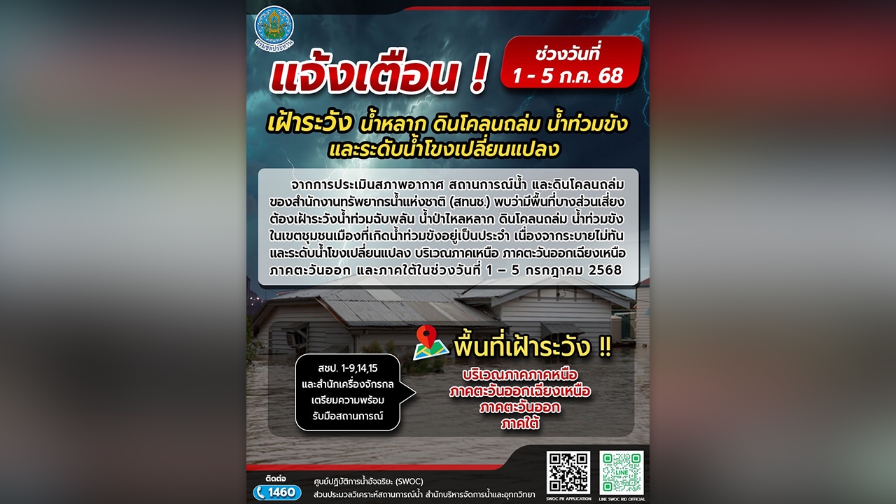 ฝนตกหนัก! กรมชลฯ พร้อมลุยพื้นที่เสี่ยงน้ำหลาก ลดผลกระทบประชาชน