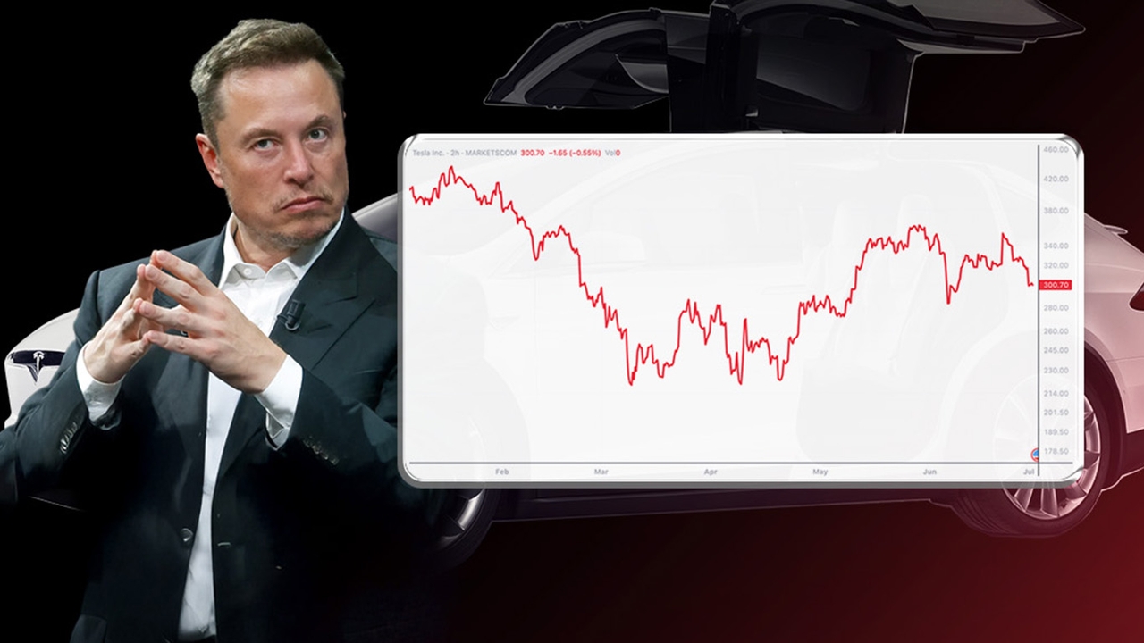 หุ้น Tesla ร่วง 7% หลังคาดการณ์ยอดส่งมอบรถ Q2/25 ลดฮวบ แถมปะทะเดือดทรัมป์ กระทบรายได้