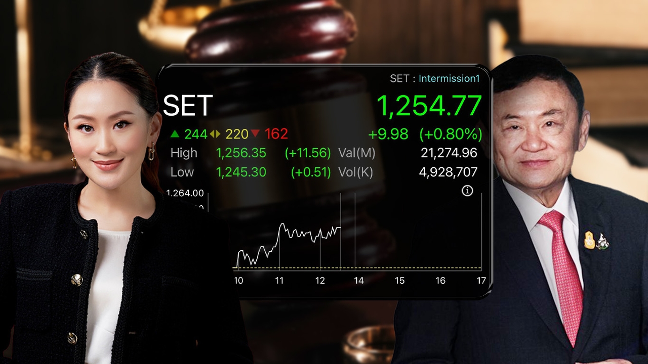 สถิติชี้หุ้นไทยบวกเฉลี่ย 10% ใน 2 เดือน หลังศาลตัดสิน “คดีผู้นำ” เตรียมส่องจังหวะลงทุน