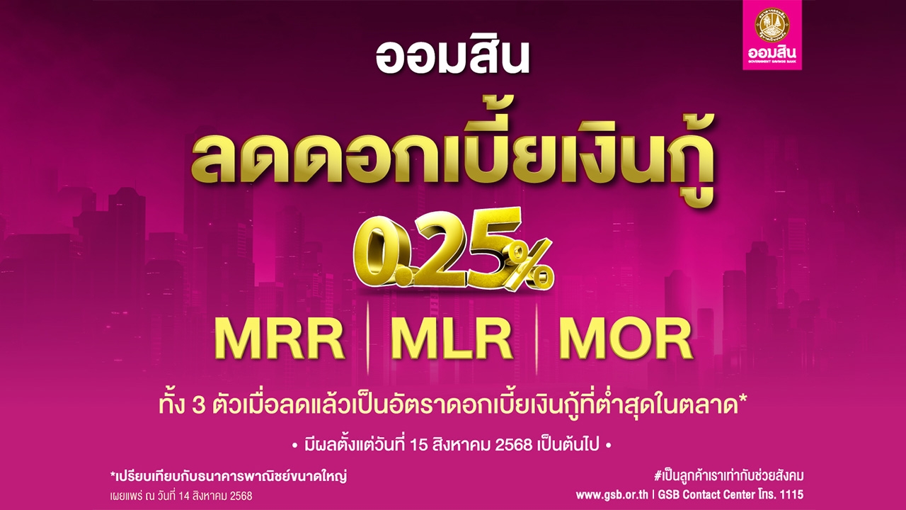 ออมสิน ประกาศลดดอกเบี้ยเงินกู้ทุกตัว 0.25% ทั้ง MRR MLR และ MOR มีผล 15 ส.ค. 68