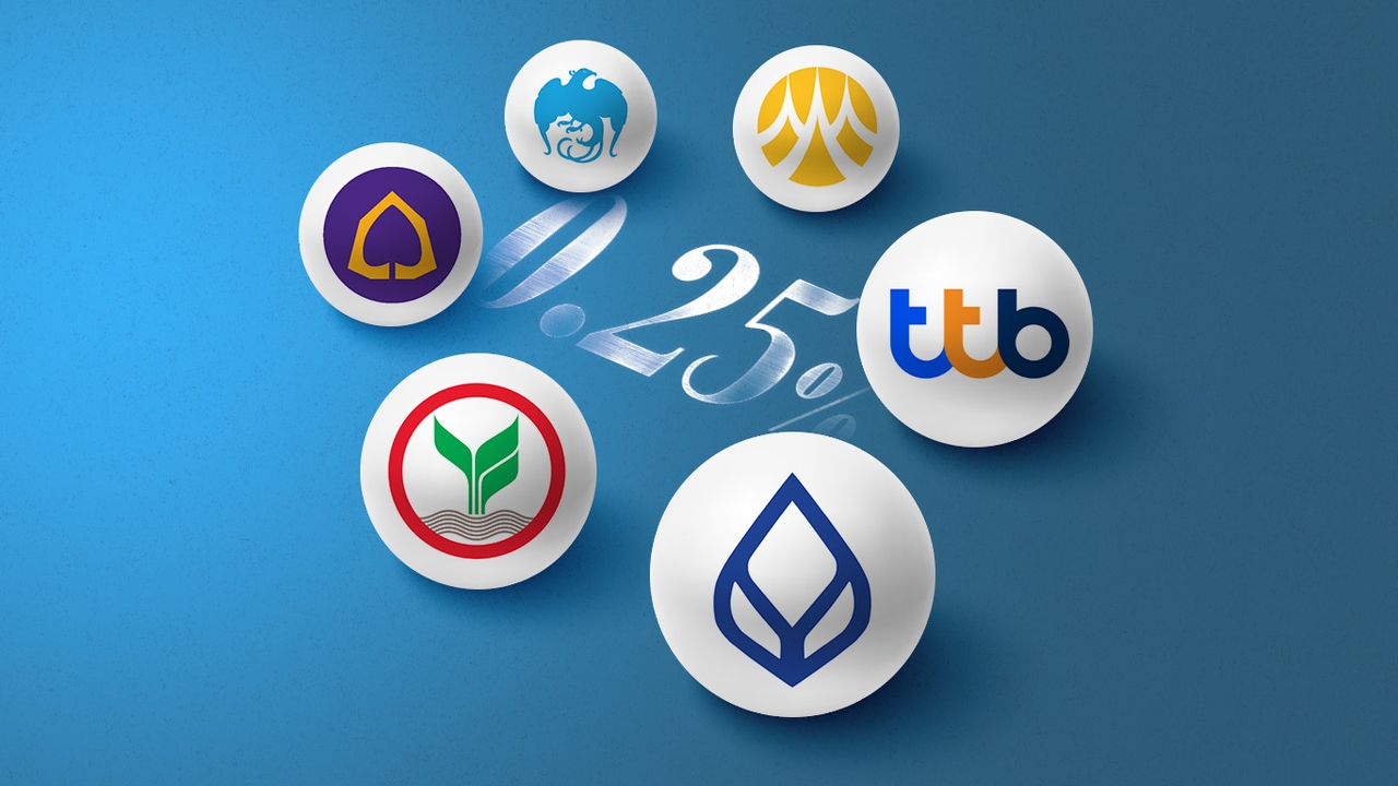 6 ธนาคารพร้อมใจ! หั่นดอกเบี้ยเงินกู้ลง 0.25% ต่อปี รับลูกหลัง กนง. ลดดอกเบี้ยเมื่อวานนี้