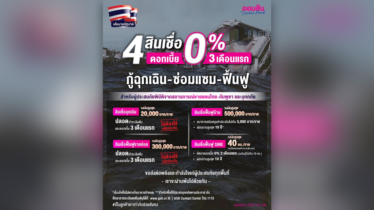 ออมสิน เคียงข้างคนไทยทุกวิกฤต ขานรับนโยบายรัฐด้วย 4 สินเชื่อพิเศษ เยียวยาเหตุชายแดน-น้ำท่วม