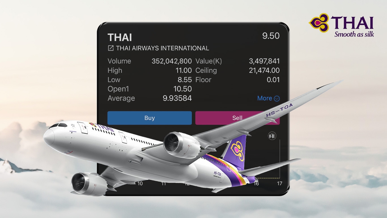 หุ้นการบินไทย กลับมาเทรดวันแรก! ปิดตลาดเช้า ร่วงเหลือ 9.50 บาท โบรกฯ ชี้ฐานะการเงินรอบนี้ “แกร่ง”