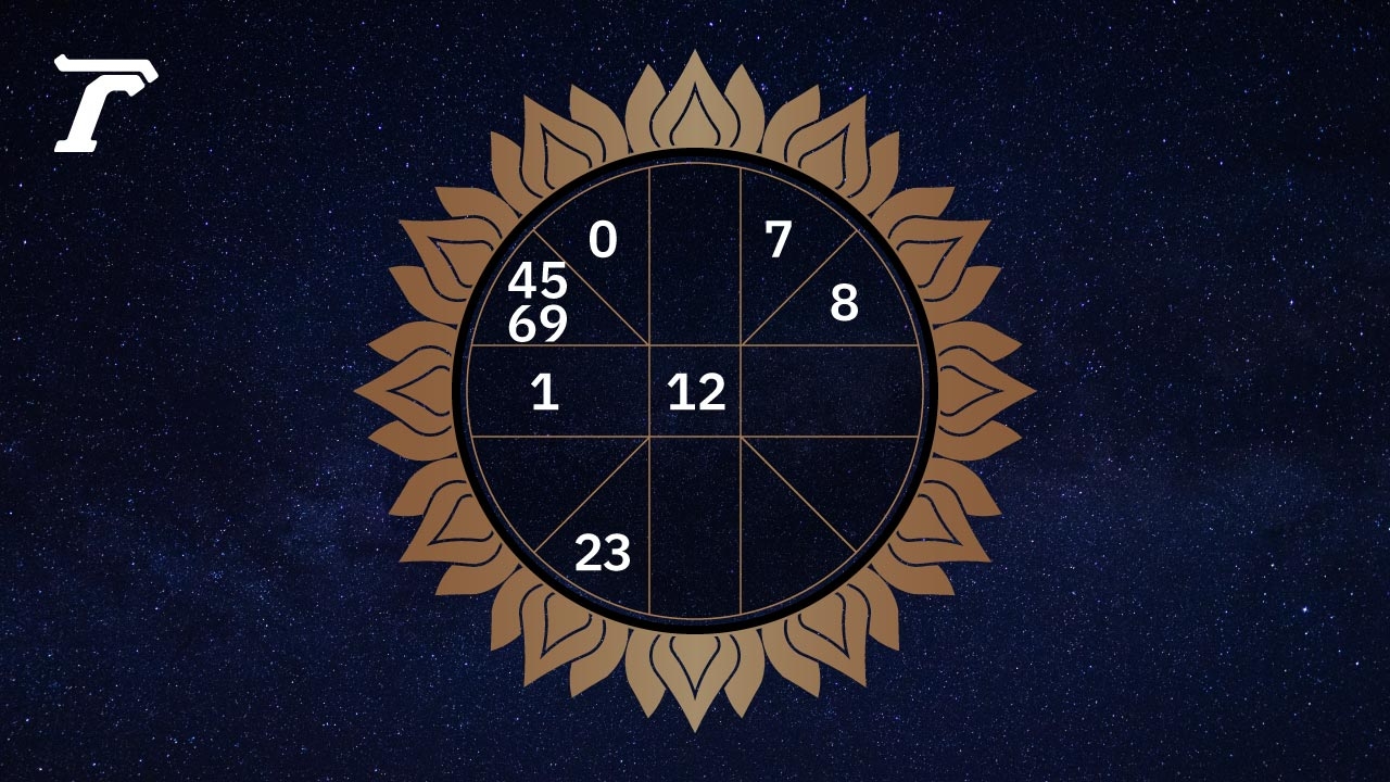 ดูดวงรายวัน ประจำวันอังคารที่ 29 กรกฎาคม 2568