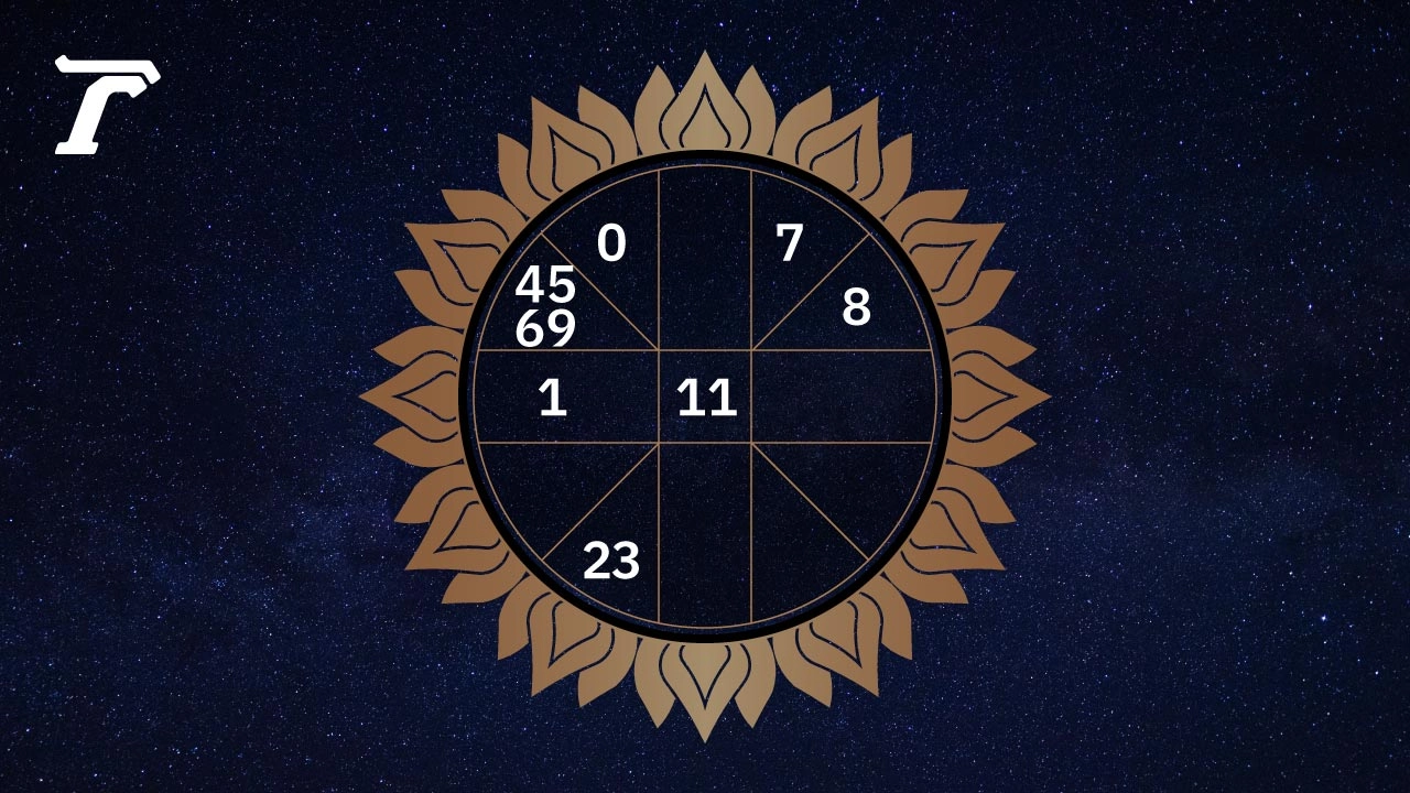 .ดูดวงรายวัน ประจำวันจันทร์ที่ 28 กรกฎาคม 2568.