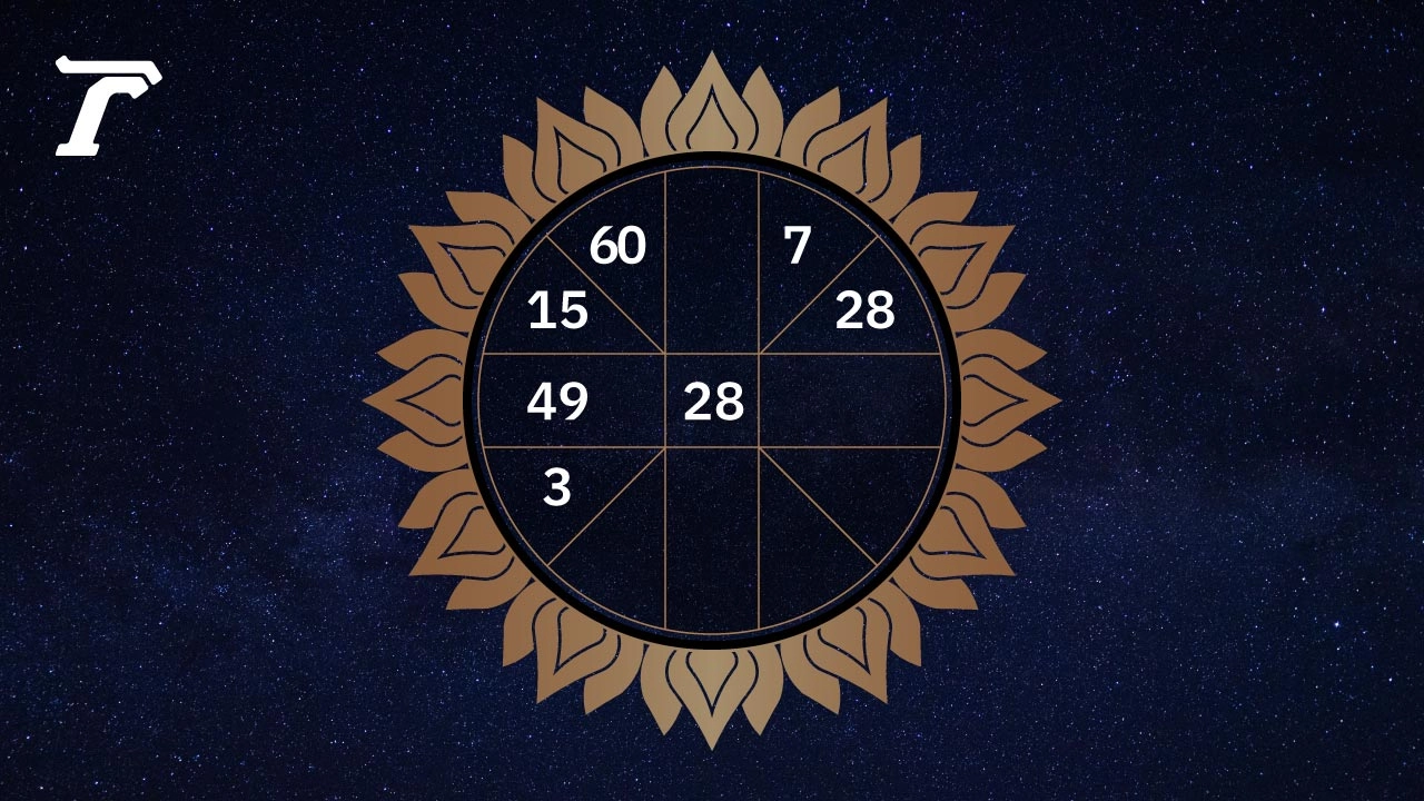 .ดูดวงรายวัน ประจำวันจันทร์ที่ 14 กรกฎาคม 2568.