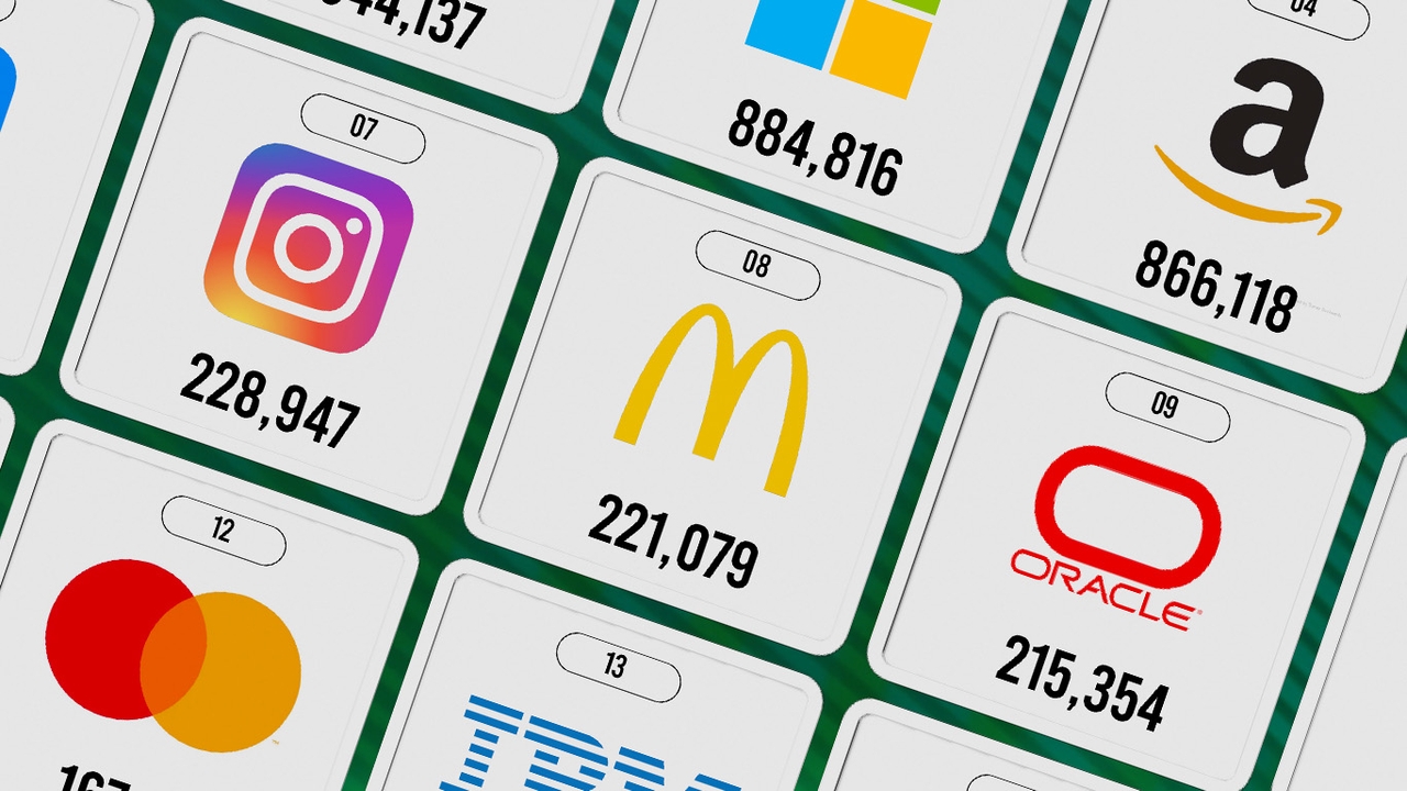 เปิดโผ TOP 50 "มูลค่าแบรนด์สูงสุด" ปี 2025 แบรนด์จีนมาแรง ChatGPT ขึ้นแท่นดาวรุ่ง 