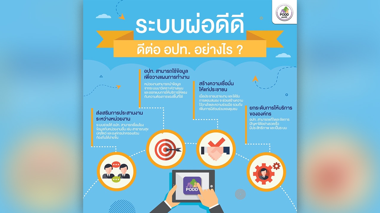 มช. ยกระดับคุณภาพชีวิตและความปลอดภัยของประชาชน ด้วยระบบแจ้งเหตุฉุกเฉินผ่าน "ผ่อดีดี PODD"