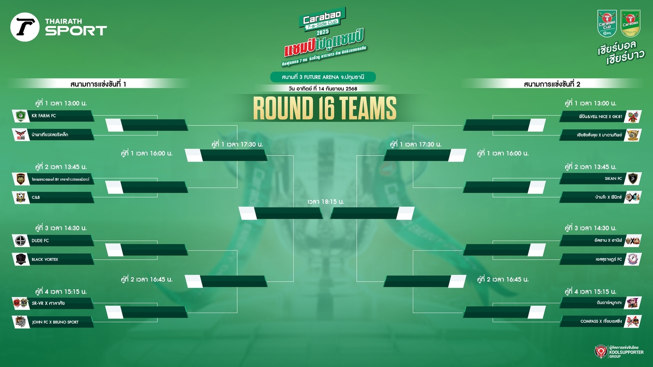น่าติดตาม เปิดสายแข่งขัน Carabao 7-a-Side Cup 2025 สนามที่ 3