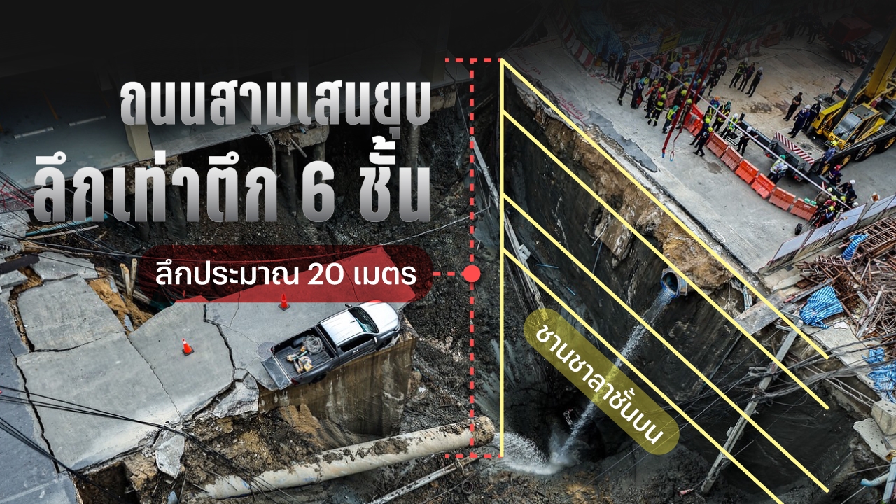 ถนนสามเสนยุบ หน้าวชิรพยาบาลลึกเท่าตึก 6 ชั้น รฟม.เผยดินไหลเข้าชานชาลา-อุโมงค์ชั้นบน 