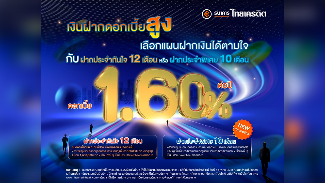 โปรโมชัน! พิเศษ รับดอกเบี้ยสูงทันทีกับ “ฝากประจำทันใจ” ธนาคารไทยเครดิต ยิ่งฝากมาก ยิ่งรับมาก