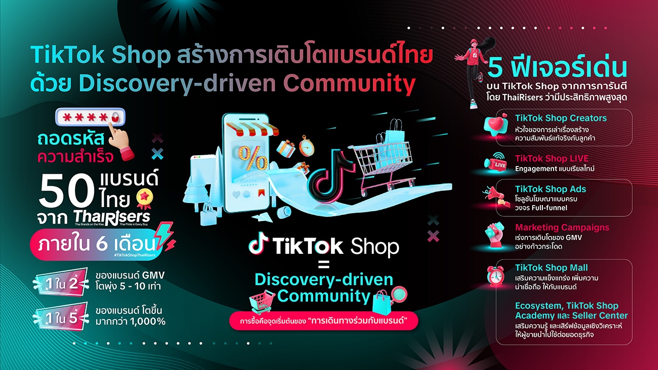 TikTok Shop สร้างการเติบโตแบรนด์ไทย ด้วย Discovery-driven Community