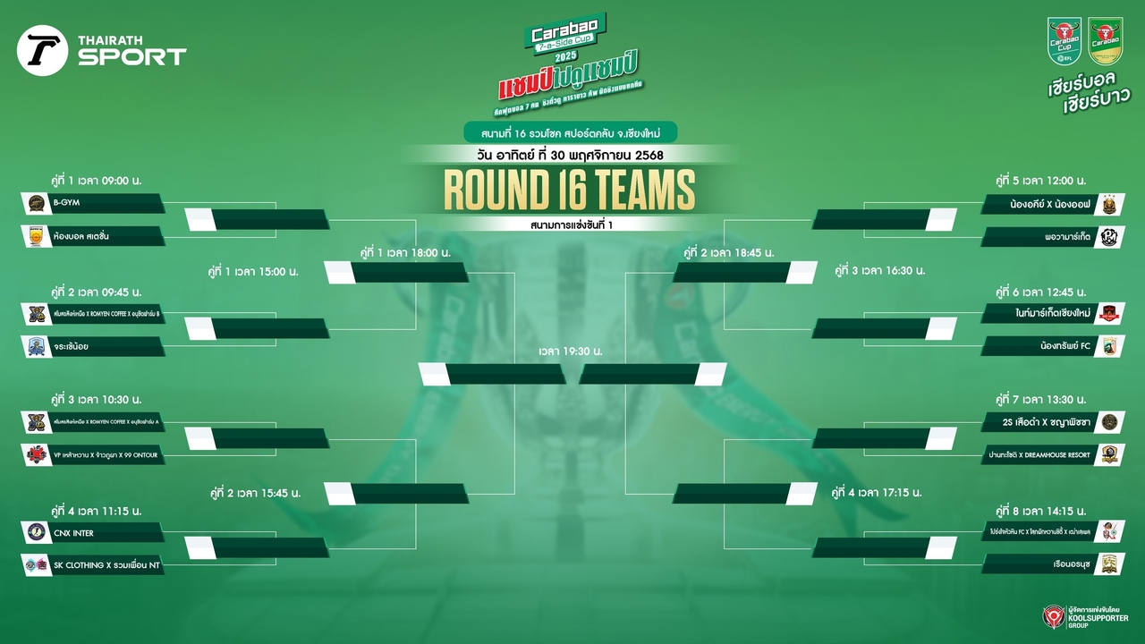 ก่อนชิงแชมป์ประเทศ! เผยสายแข่งขัน Carabao 7-a-Side Cup 2025  สนาม 16 ณ รวมโชค สปอร์ตคลับ เชียงใหม่