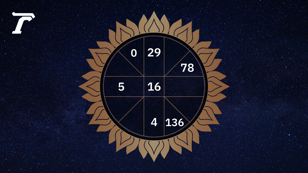 ดูดวงรายวัน ประจำวันอังคารที่ 2 ธันวาคม 2568