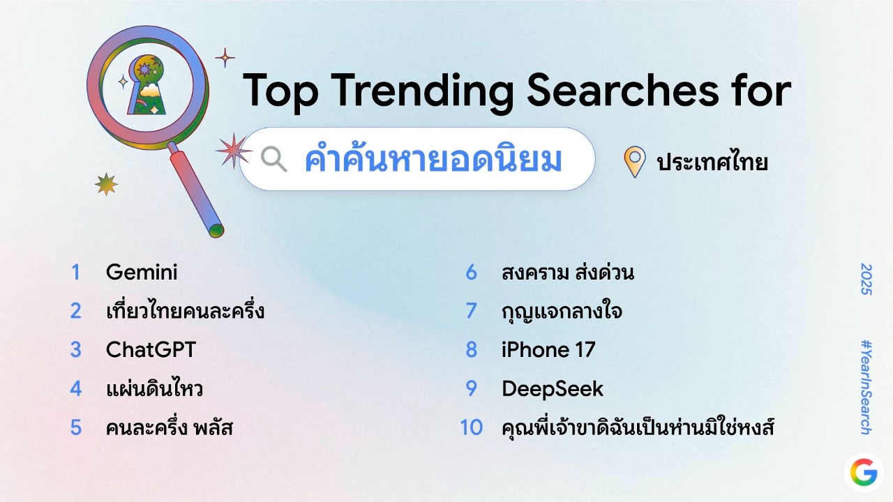 “สีกากอล์ฟ” คำค้น “บุคคล” ยอดฮิต