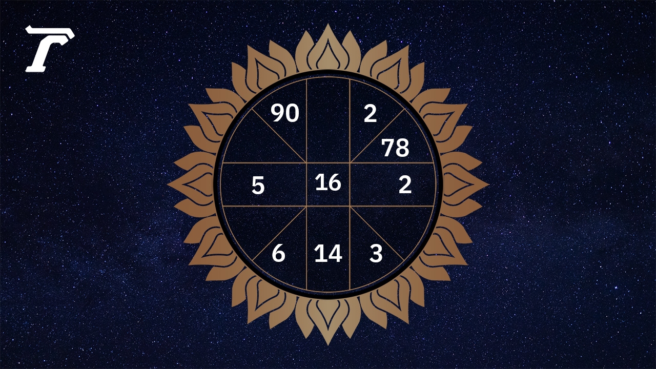 ดูดวงรายวัน ประจำวันจันทร์ที่ 3 พฤศจิกายน 2568