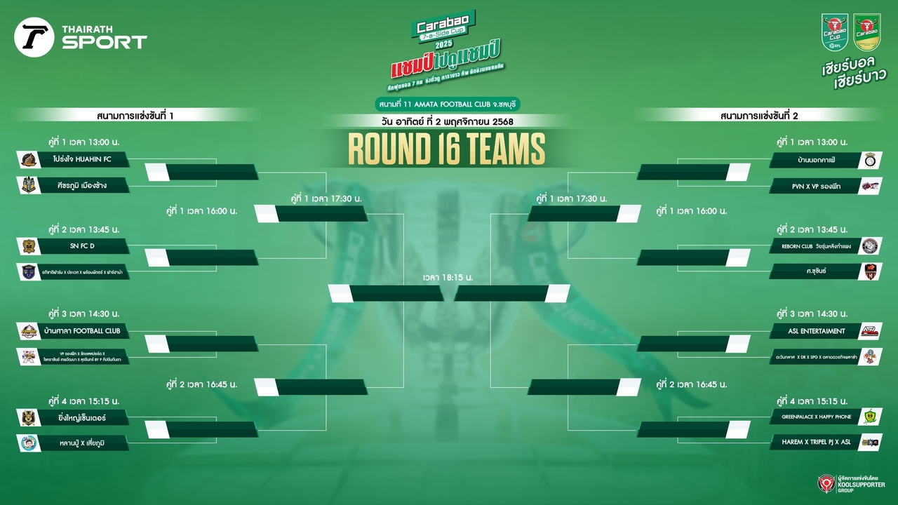 บ้านศาลาฯ ปะทะ VP รองพีทฯ! เปิดสายแข่งขัน Carabao 7-a-Side Cup 2025 สนามที่ 11 จ.ชลบุรี