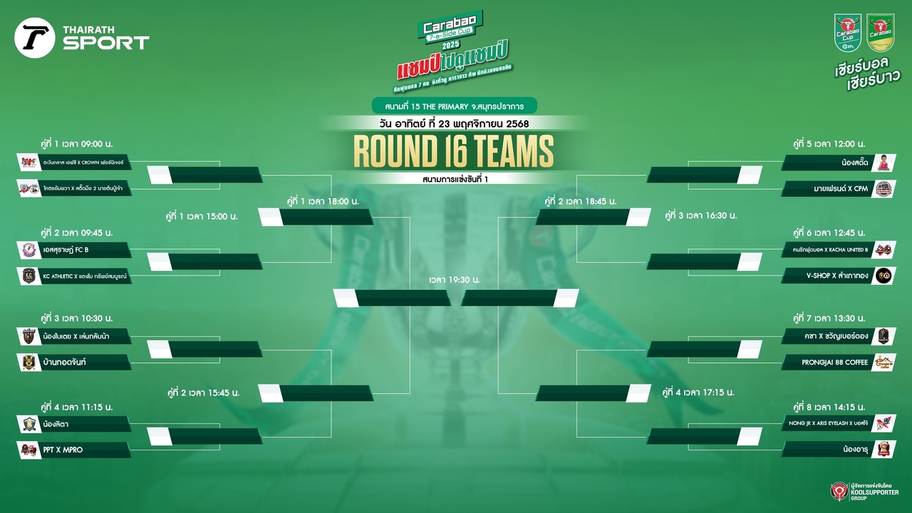 ใกล้สู่สนามชิงแชมป์! เปิดสายแข่ง Carabao 7-a-Side Cup 2025  สนามที่ 15 ณ THE PRIMARY จ.สมุทรปราการ