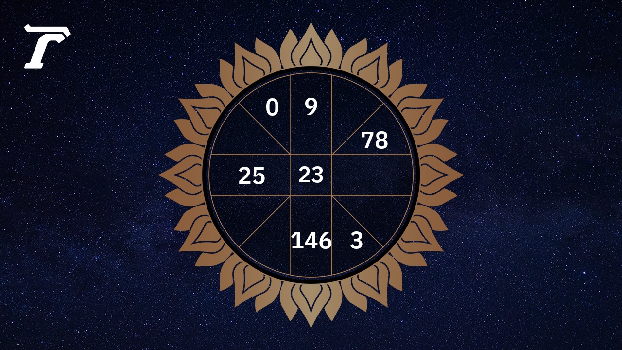 .ดูดวงรายวัน ประจำวันจันทร์ที่ 10 พฤศจิกายน 2568.