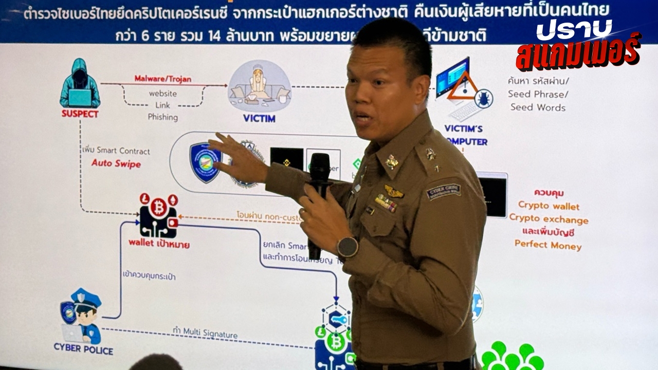 แฮกเกอร์ต่างชาติ ติดตั้งมัลแวร์ ดูดคริปโต 6 ผู้เสียหายไปกว่า 14 ล้าน