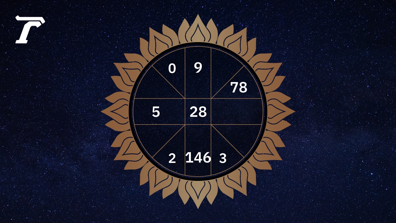 ดูดวงรายวัน ประจำวันเสาร์ที่ 15 พฤศจิกายน 2568