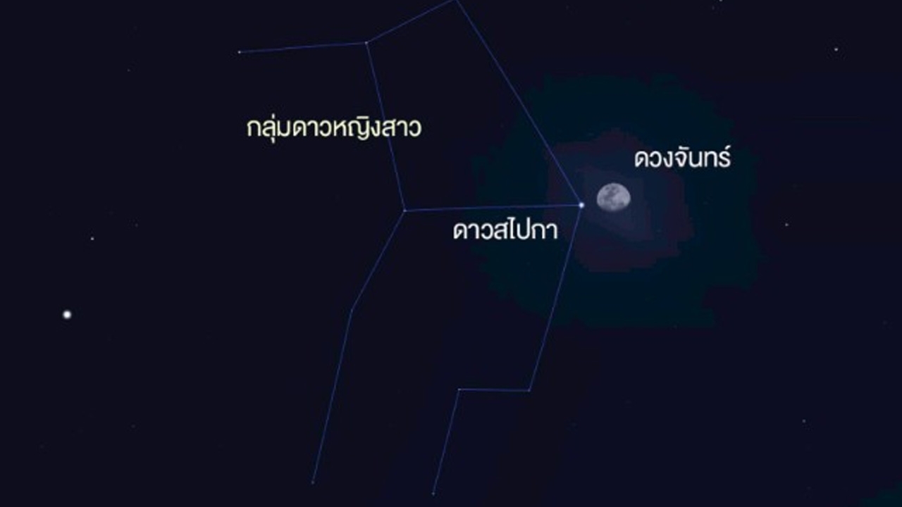 27 พฤษภาคม 2569 ชวนดู "ดาวสไปกาเคียงดวงจันทร์" หลังดวงอาทิตย์ลับขอบฟ้า