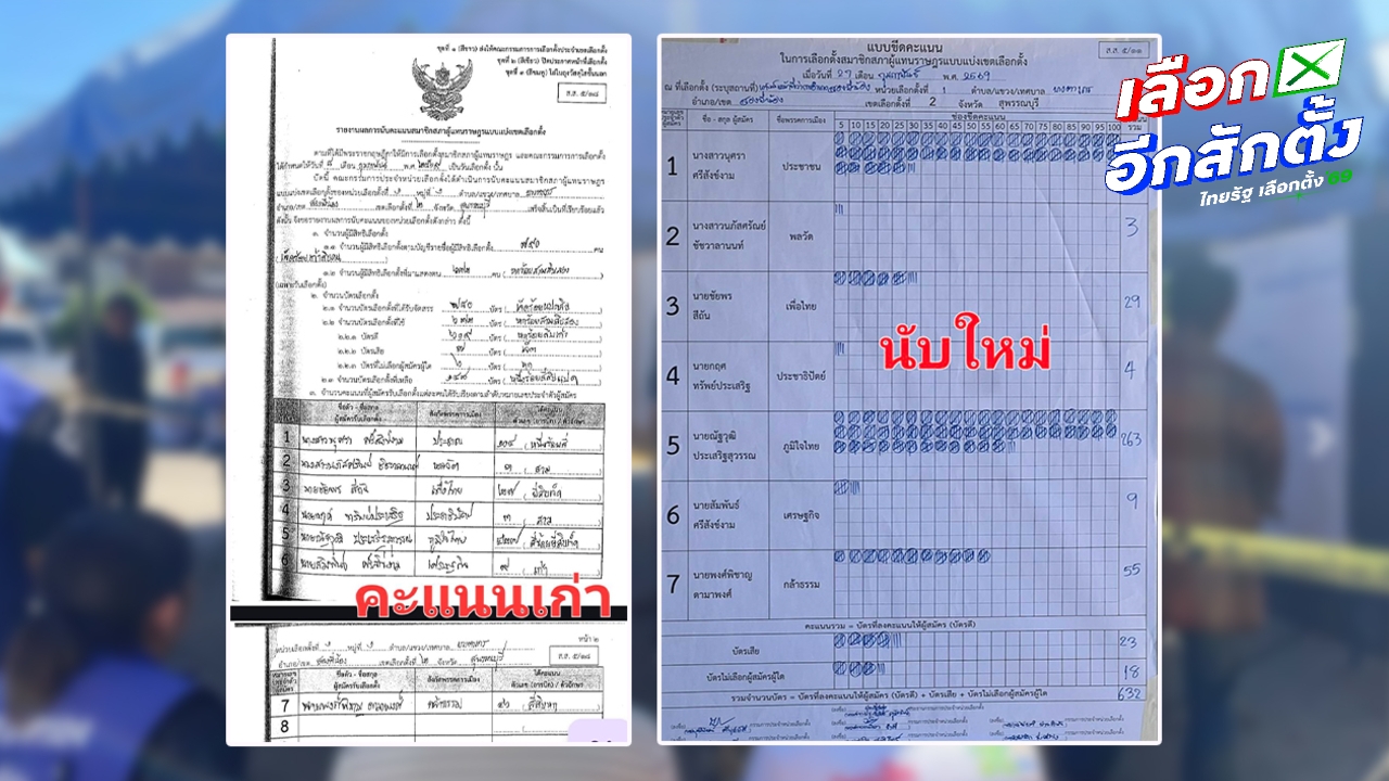 สุพรรณบุรี นับใหม่ 2 หน่วย ผู้สมัครส้มคะแนนเพิ่ม 100 กว่า “เท้ง” จี้นับใหม่ทั้งเขต เรียก กปน.สอบ 