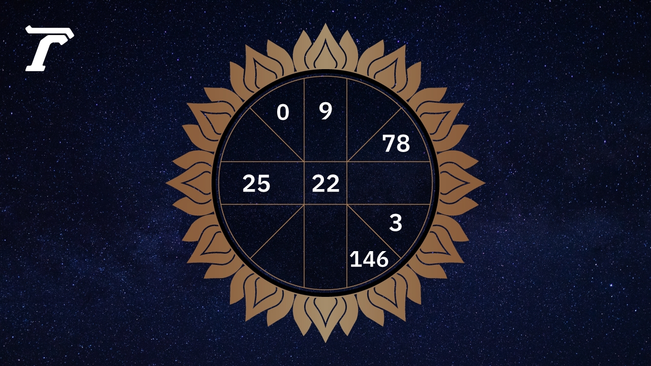 ดูดวงรายวัน ประจำวันจันทร์ที่ 8 ธันวาคม 2568