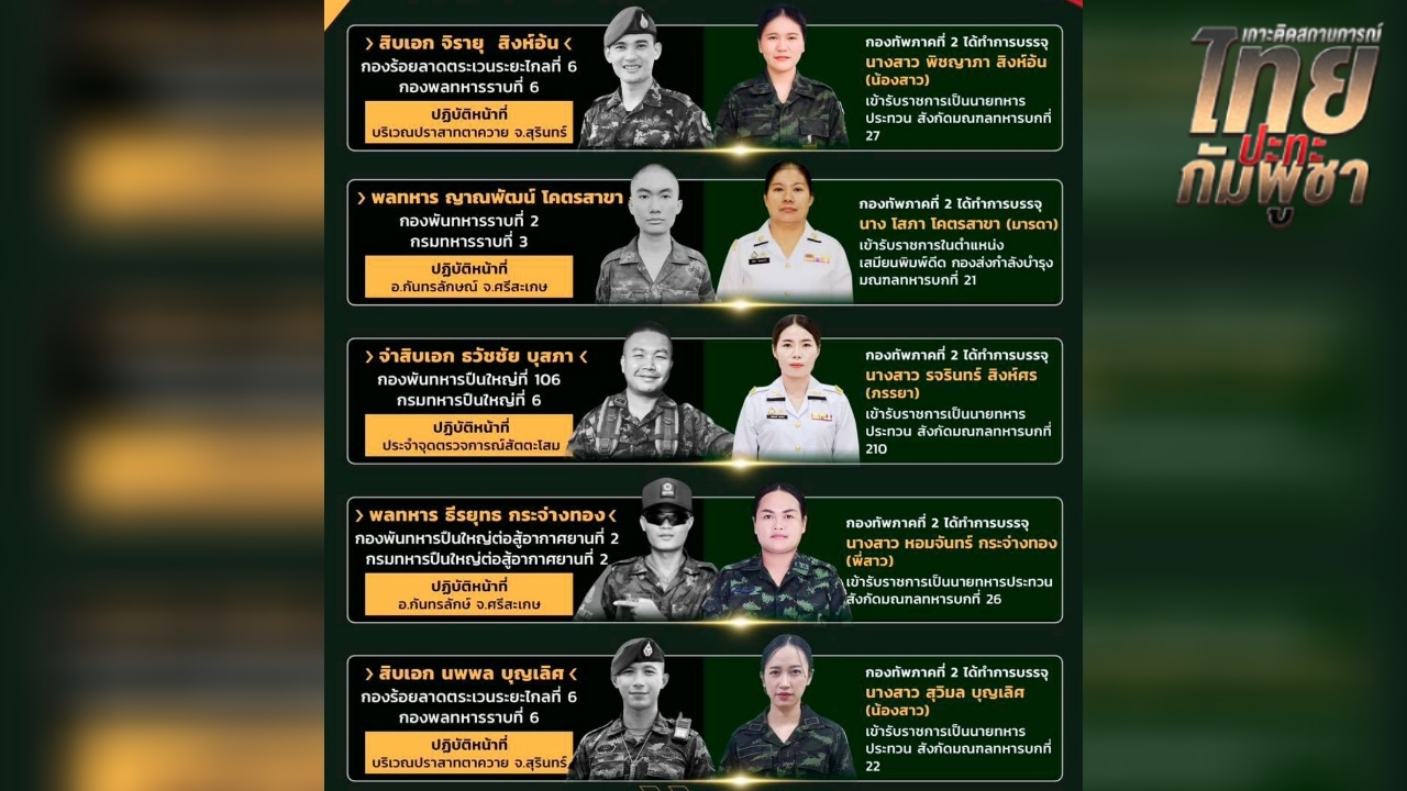 "กองทัพบก" ไม่ทิ้งใครไว้ข้างหลัง บรรจุญาติ "ทหารกล้า" เข้ารับราชการทดแทน