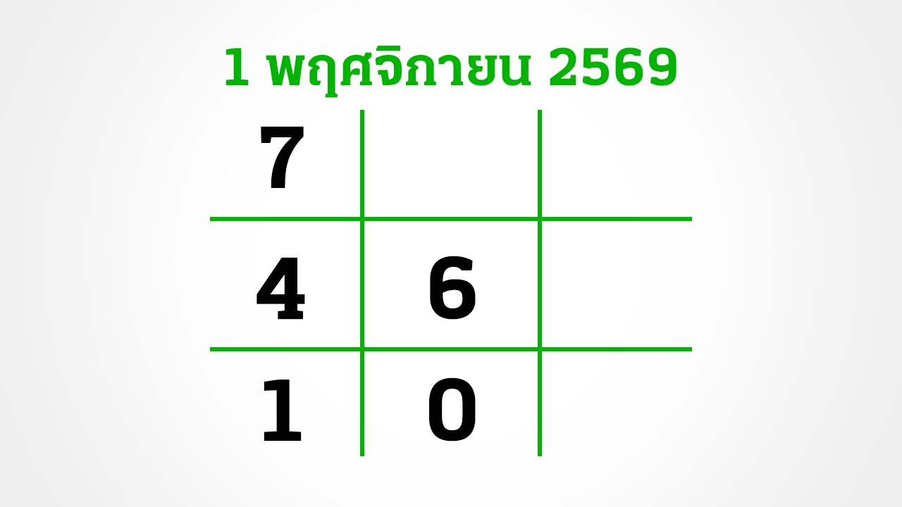 อีก 3 วันหวยออก งวดนี้สลากไม่สัญจร อย่าลืมส่อง "เลขเด็ดงวดนี้" 1/11/69