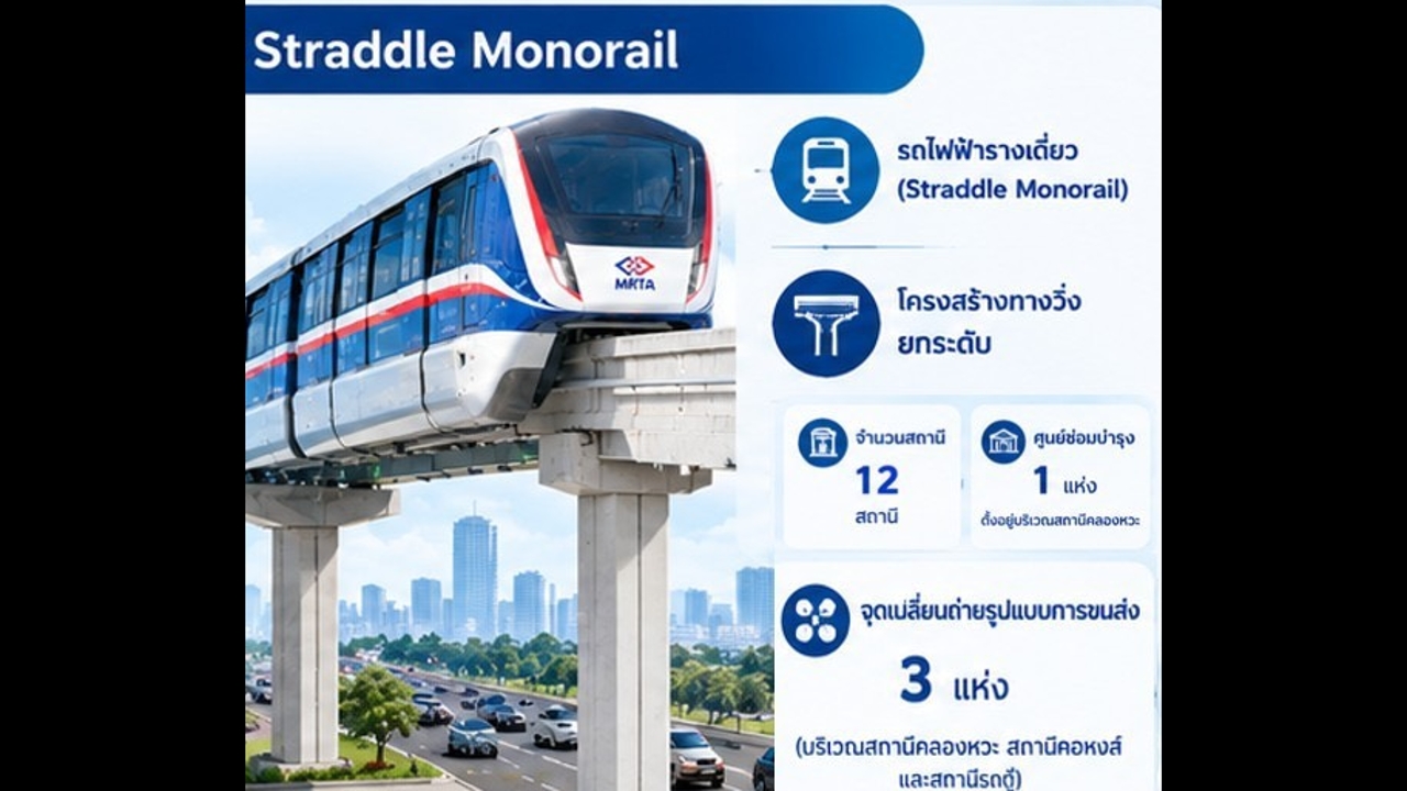 รฟม.ปักหมุดรถไฟฟ้า “โมโนเรล”