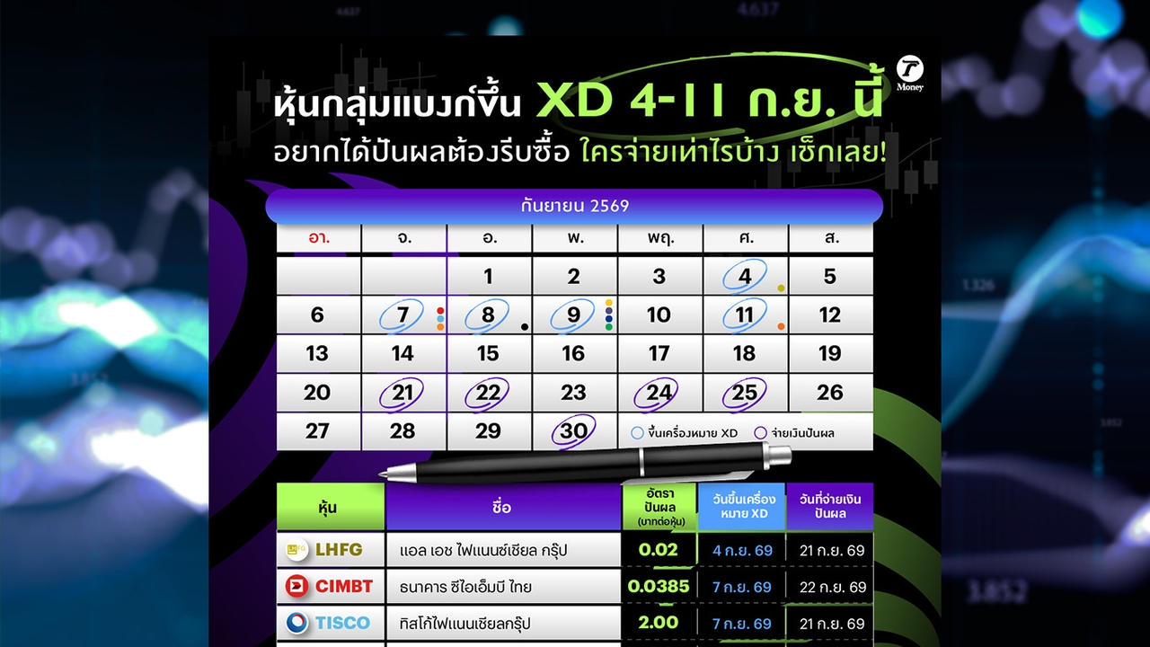 นับถอยหลังหุ้นกลุ่มแบงก์ ขึ้น XD 4-11 ก.ย. นี้ ใครจ่ายเท่าไรบ้าง เช็กเลย!