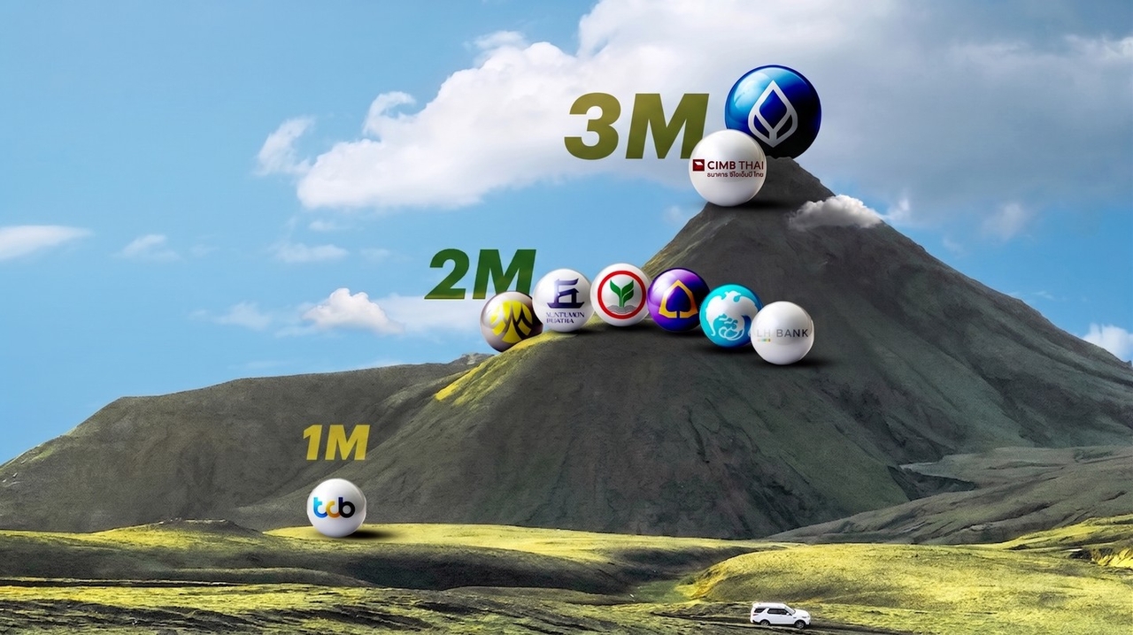 อัปเดตล่าสุด! มีเงิน 1-3 ล้านบาท ใช้ธนาคารไหนคุ้ม เทียบดอกเบี้ยสูง-ที่ปรึกษาลงทุน-โปรฯ พิเศษ