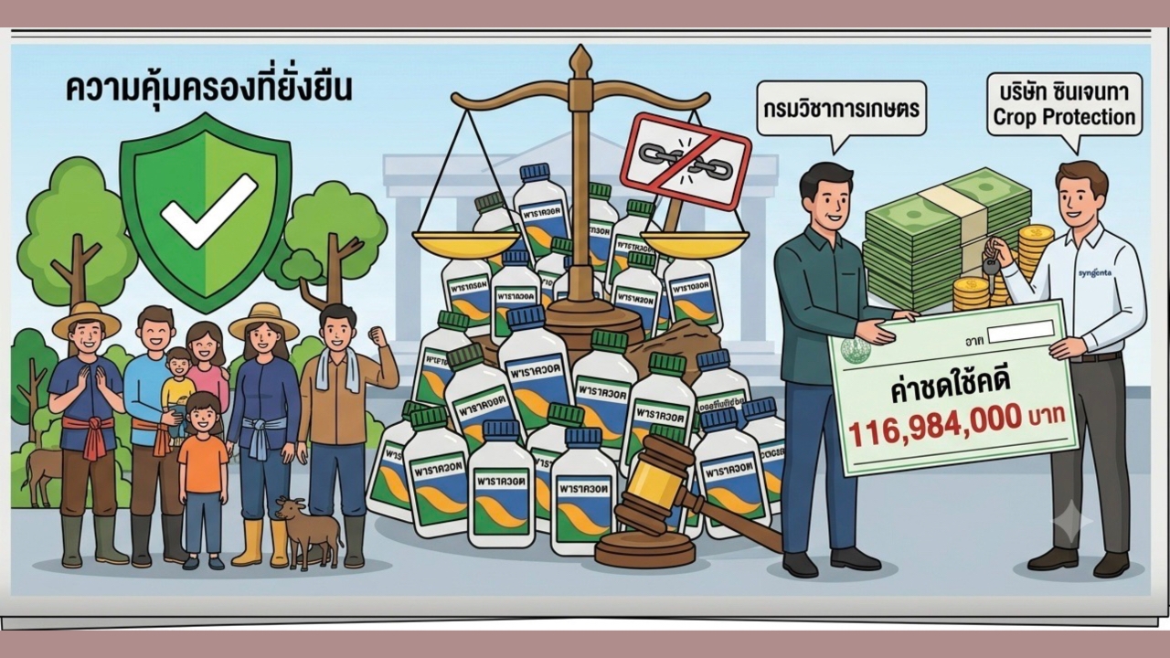 ศาลสั่งชดใช้คดีพาราควอต 116 ล้าน