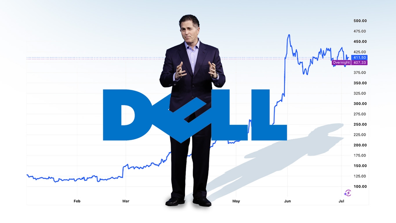 ทำไมหุ้น DELL โตแรง? ปีนี้บวกแล้ว 230% ผลงานดีสุดในรอบ 7 ปี แถมทรัมป์ออกโรงเชียร์ ดันซีอีโอรวยขึ้น